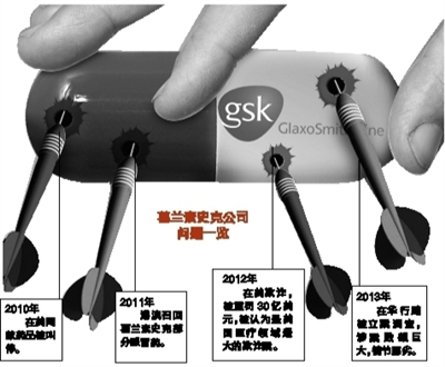 7月11日，公安部的一則通報(bào)成為國內(nèi)外醫(yī)藥界的一枚重磅炸彈：因涉嫌嚴(yán)重商業(yè)賄賂等經(jīng)濟(jì)犯罪，葛蘭素史克中國投資有限公司簡稱GSK中國部分高管被依法立案偵查。